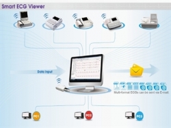 Software collegamento Ecg per  PC